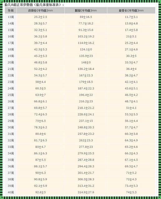 解密胎儿体重的奥秘：育儿专家的独门秘籍