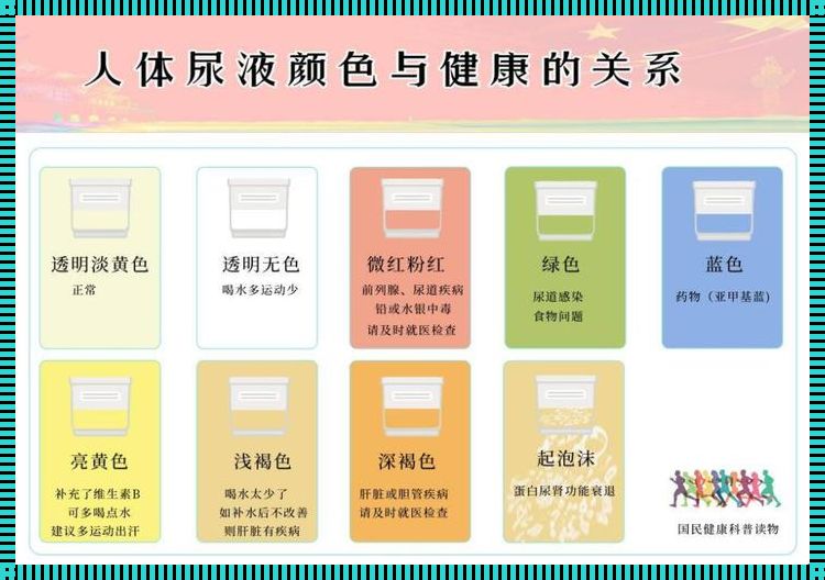 探秘孕妇尿液颜色，揭秘宝宝性别之谜——产后恢复新视角