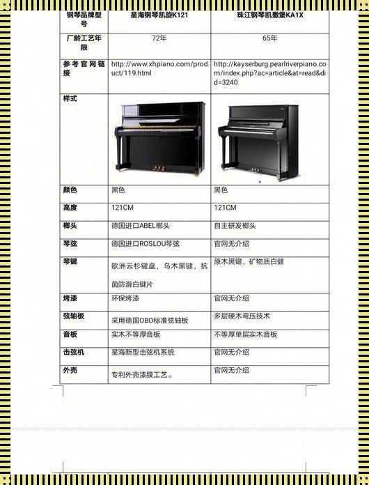 孕期里的钢琴选购攻略：揭秘那些鲜为人知的怀孕知识