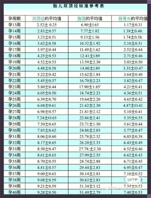 胎宝宝31周股骨长标准全解析：备孕爸妈的安心指南