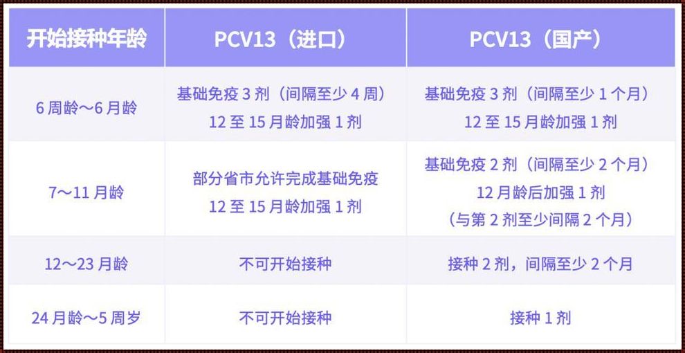 13价和23价疫苗可以都打吗？揭秘育儿经验