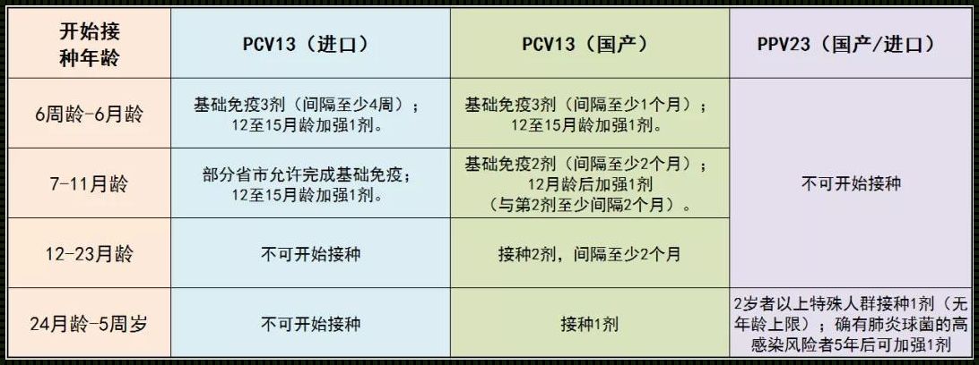 13价和23价疫苗可以都打吗？揭秘育儿经验