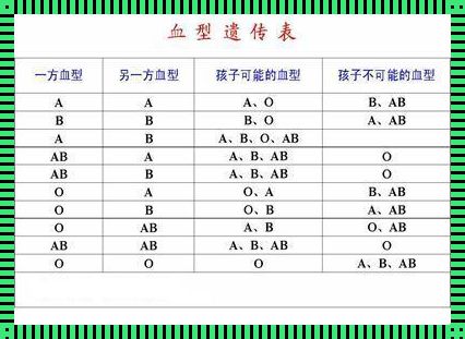 血型遗传揭秘：孩子的血型竟然与这些有关！