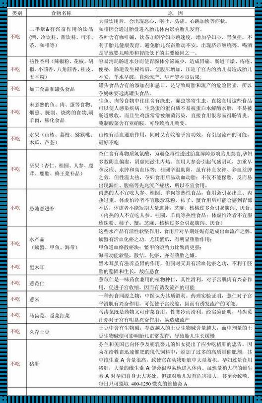 揭秘孕期饮食禁忌：这些食物，妈妈们真的要避开！