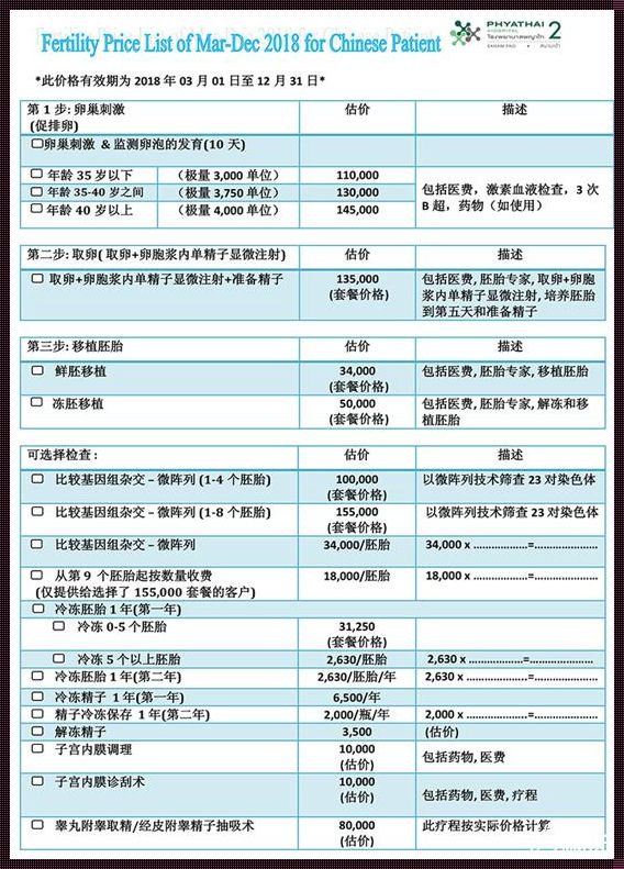 【揭秘】试管一次成功，金钱背后的育儿经验之旅