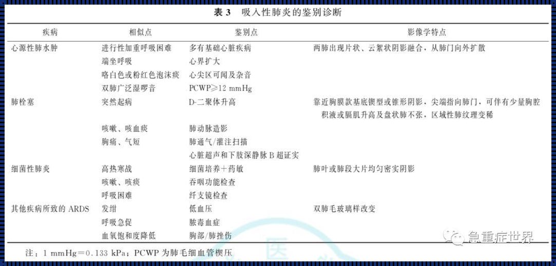 揭秘：吸入性肺炎能否自愈？罕见育儿经验让你大吃一惊！