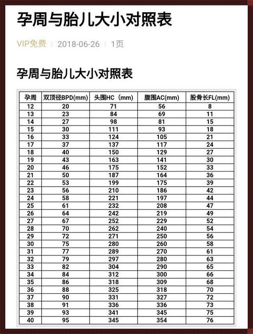 羊水指数对照表mm：惊现育儿新视角