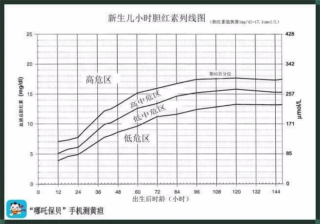 50天小孩黄疸9点5是否正常？