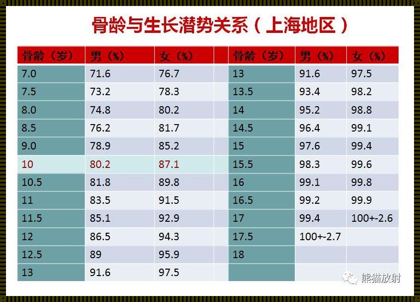 惊现！产后恢复与骨密度正常值对照表Z值的神秘关系