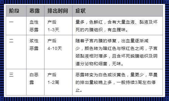 绿色恶露的秘密：揭秘育儿经验中的小趣事