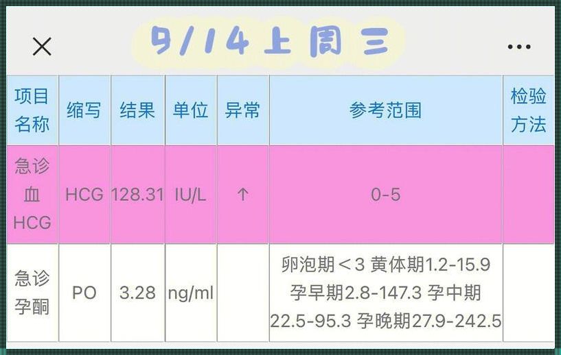 35天后，HCG的秘密：揭秘怀孕知识的另一面