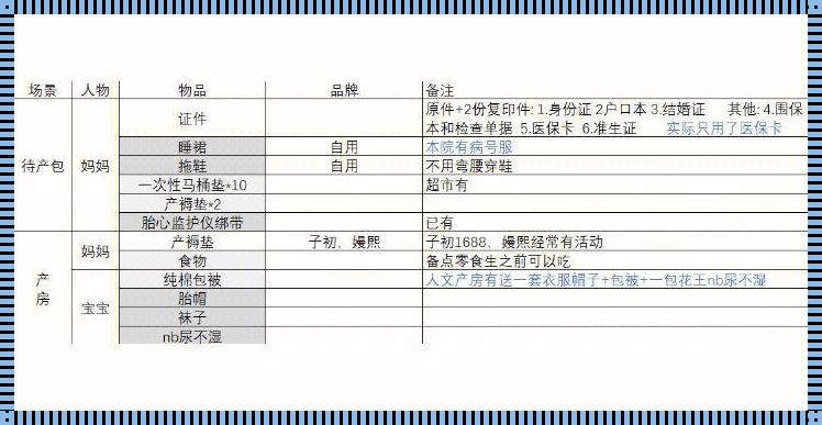 孕期必备清单：产后恢复之路的贴心指南