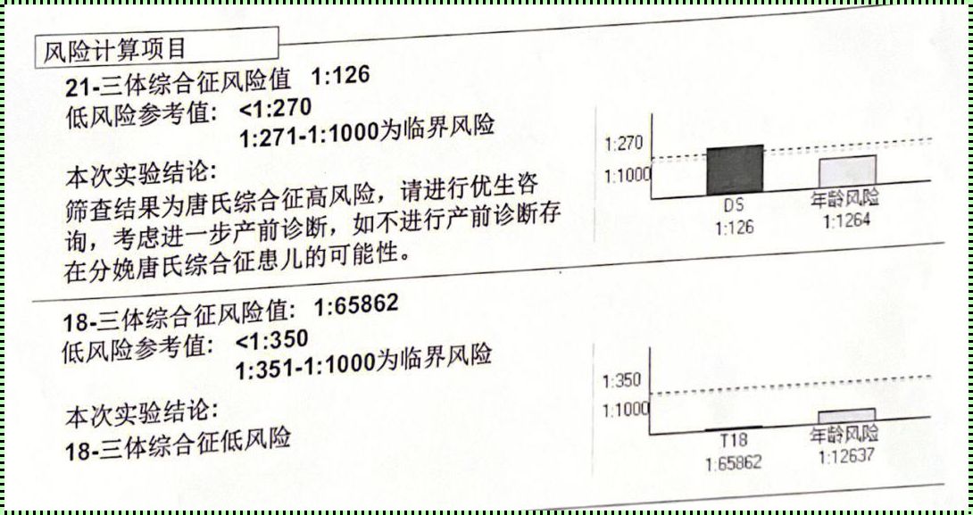 探索三体风险指数下的备孕奥秘：男女性别角色的微妙关系