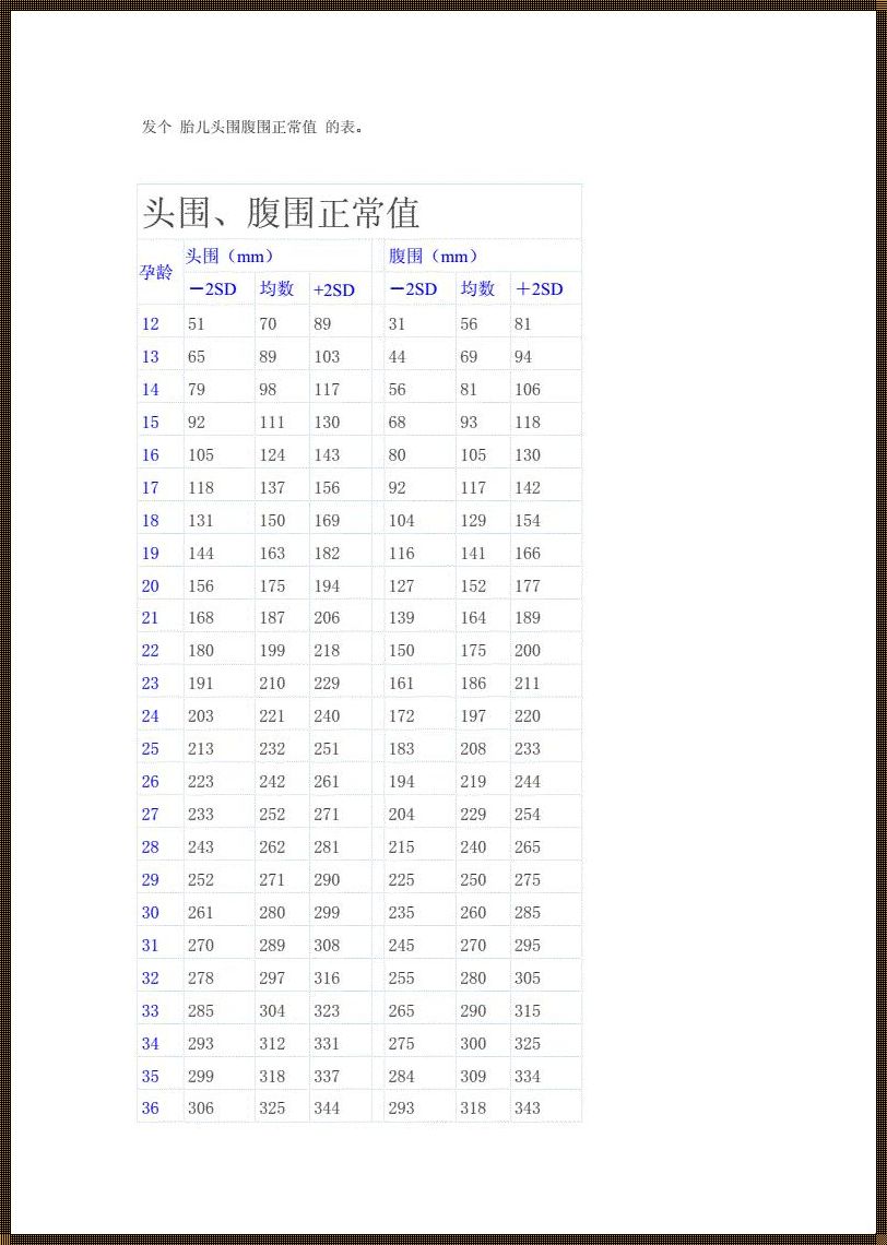 揭秘胎儿腹围偏大背后的故事：产后恢复的奇妙旅程