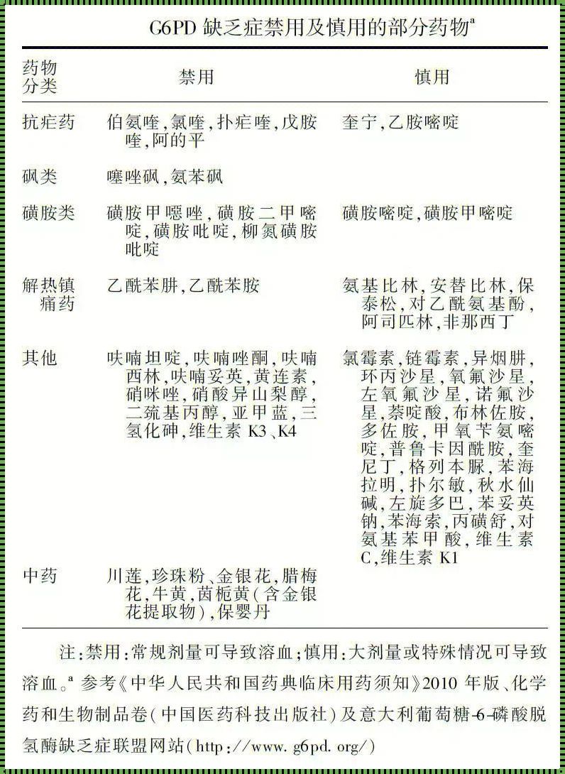 蚕豆病，一个影响寿命的神秘因素：揭秘孕期知识的盲点