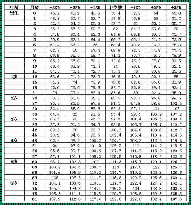 七到十二岁儿童智力发展对照表：惊现产后恢复领域的启示