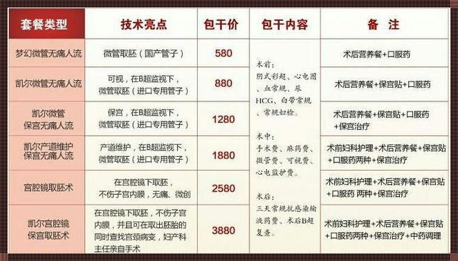 七个月引产费用大概多少？揭秘母婴社区的惊人数字