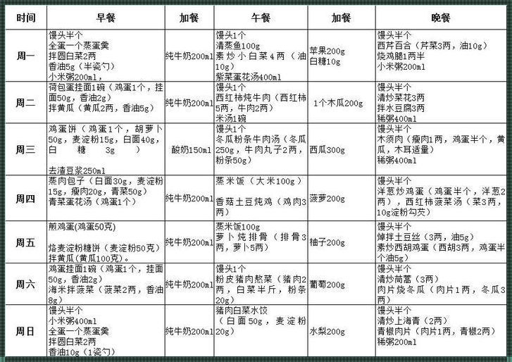 血液病人的饮食菜谱：血液病人的饮食调理秘诀大揭秘