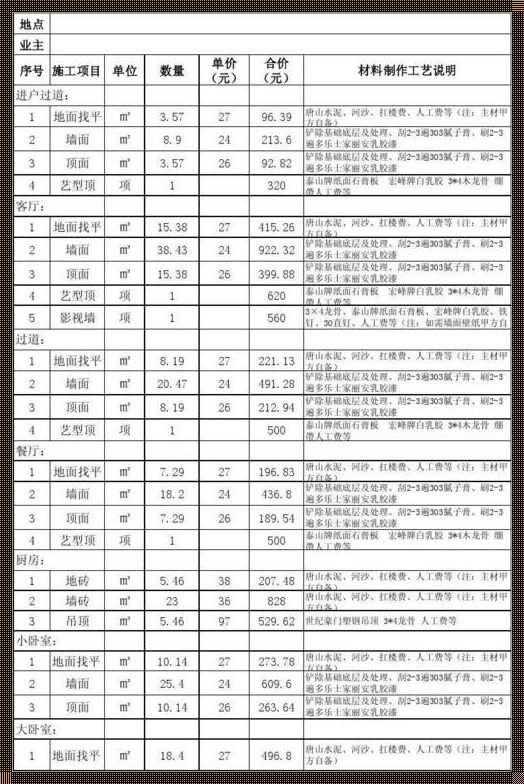 装修刮大白大概价格表