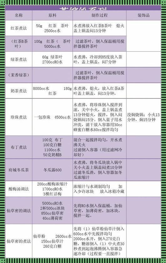 探究40种奶茶技术配方的全方位解析