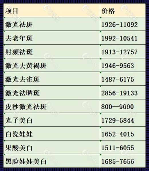 面部雀斑激光治疗费用解析