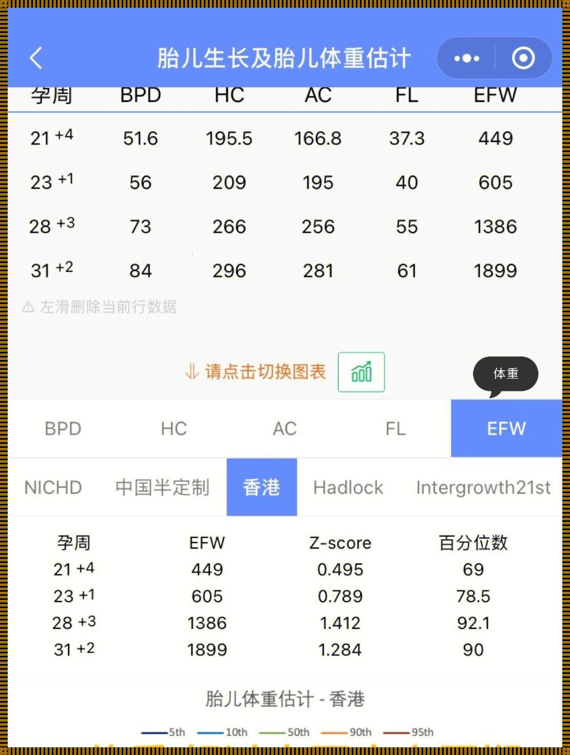 孕算小程序百分比啥意思