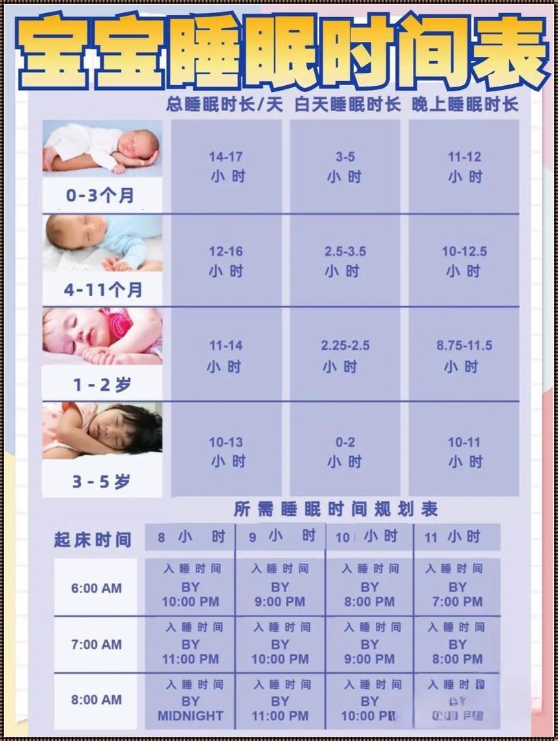 0—12个月婴儿睡眠时间表：科学育儿的选择