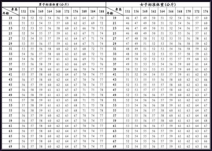 身高体重对照表：健康生活，由我做起