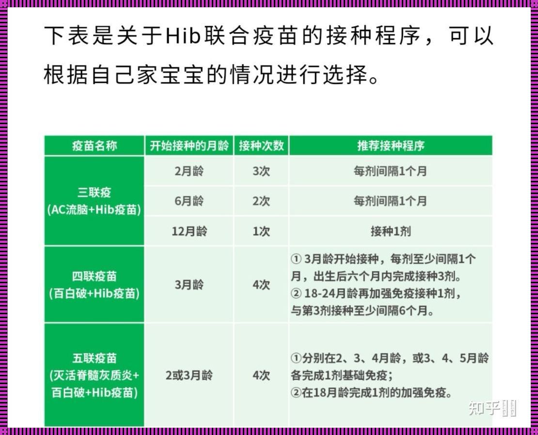 Hib疫苗一针的保护期究竟有多久？