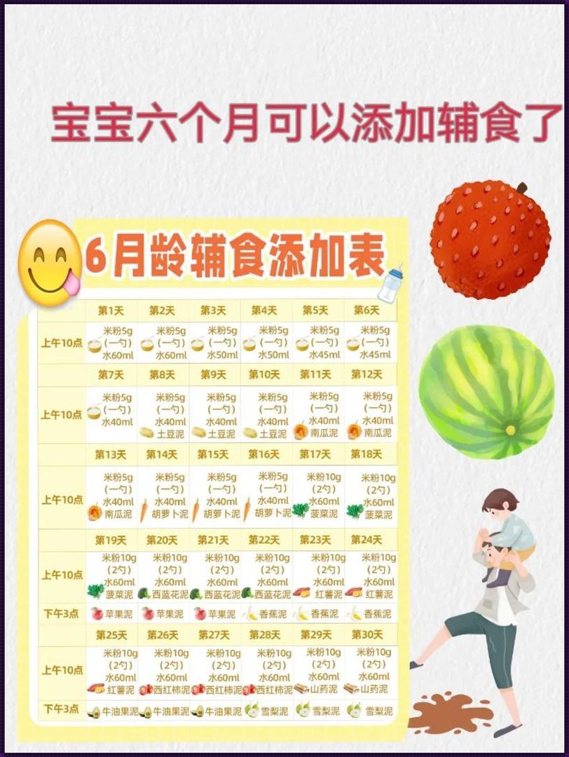 三个月宝宝怎么添加辅食：揭秘