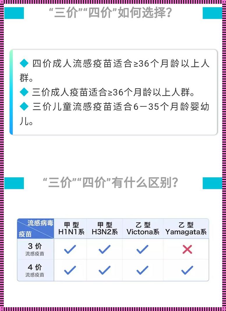 四价流感疫苗：揭开神秘面纱，探寻流感防治新篇章