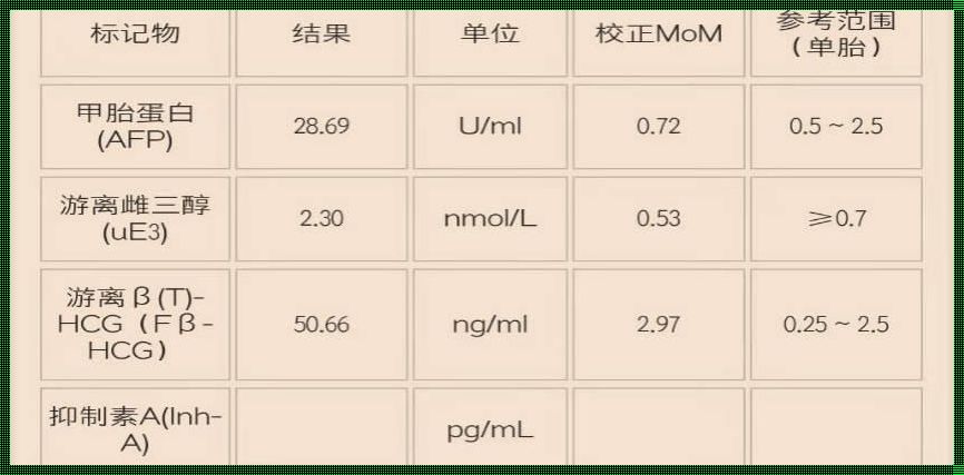 唐筛报告单正常值参照表：了解与关注的重要性