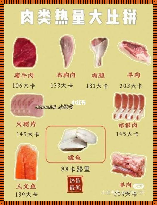 午餐肉多少大卡？揭秘热量背后的故事