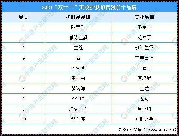 国产护肤品排名前十位：品质与口碑的双重认可