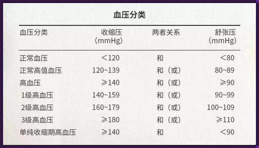 孕妇低压多少正常范围内：揭秘