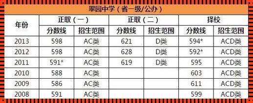 深圳翠园中学入学积分的探讨