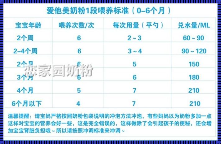 多少度奶粉适合宝宝喝