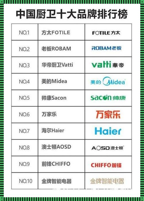 卫浴品牌排行榜前十名：品质生活的极致选择