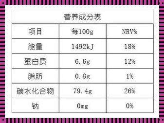 糯米粉成分表：探索美食背后的奇妙世界