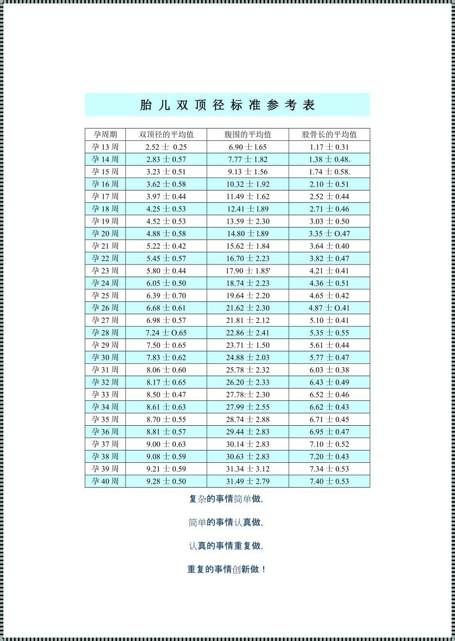 “94mm的双顶径，你藏匿的孕周之谜，叫我如何不焦虑？”