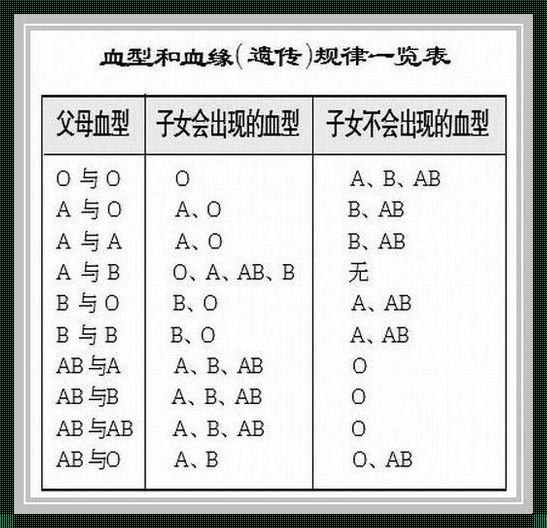 《遗传密码大揭秘：爸妈血型哪家强？》