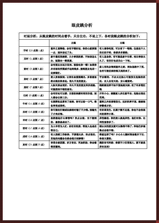 周一到周日，眼皮跳的淘气预言