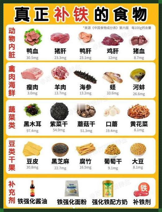 “铁”血柔情：食补界的十大“铁”哥们儿