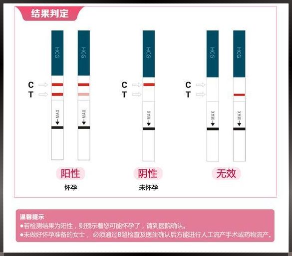 《孕气来袭，比验孕棒更早的戏精身体》