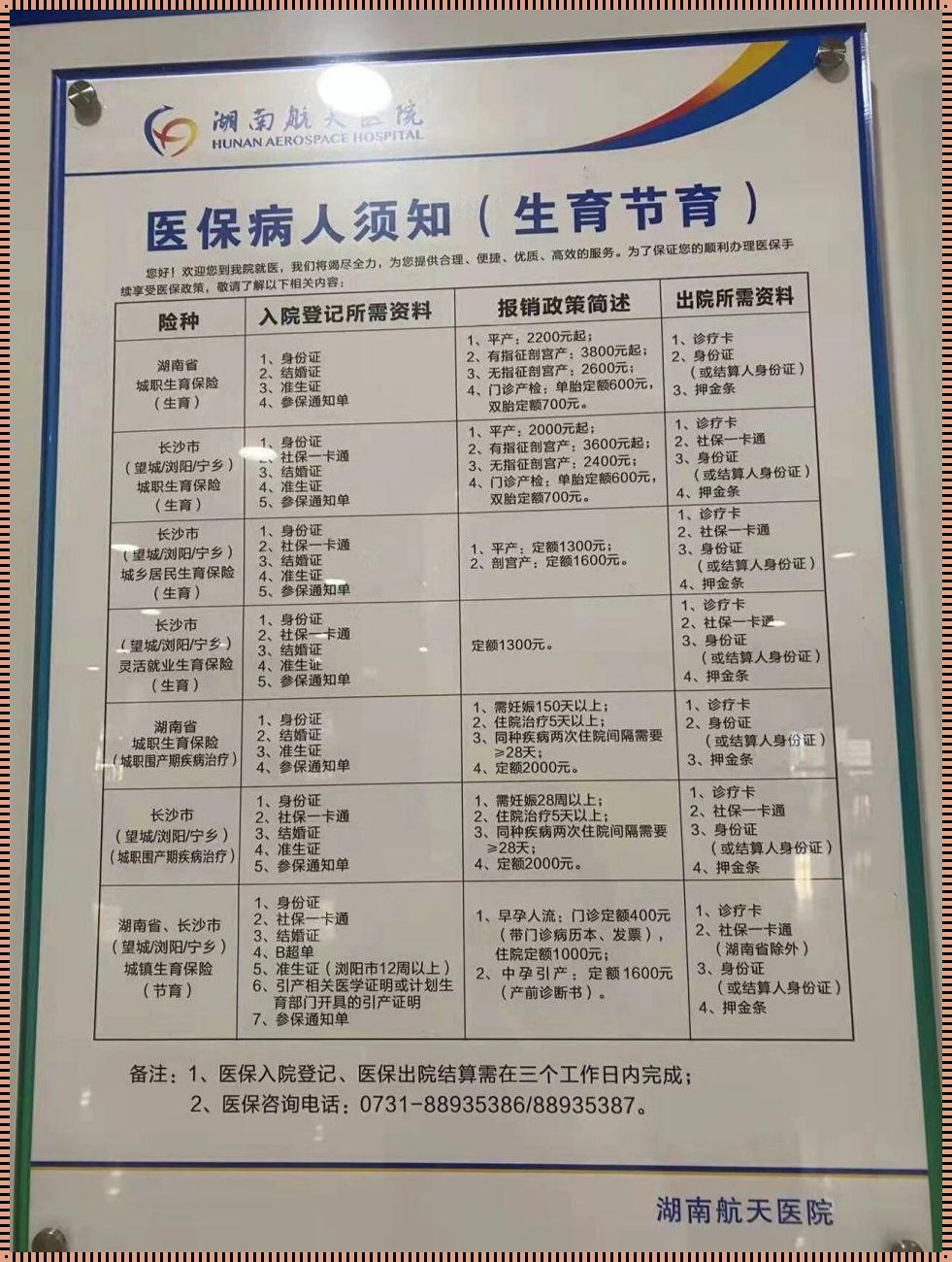 住院保胎费用医保可以报销吗（保胎之路，医保何在？）