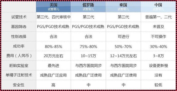 “天价”宝宝：试管婴儿的趣味成本剖析