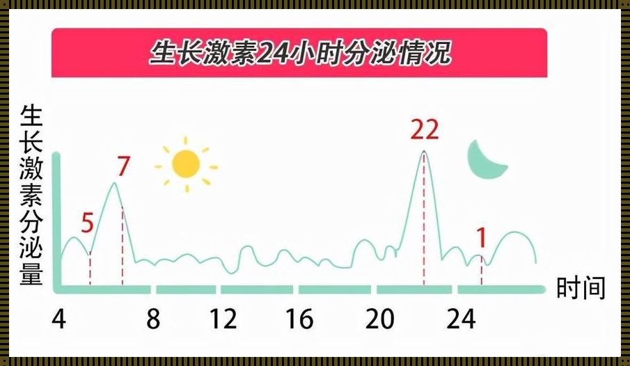 “巨人国的小秘密：生长激素高带来的奇妙‘福利’”