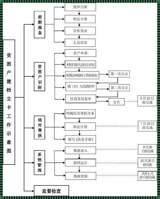 宿迁人民医院的“奇趣”建卡之旅：别开生面的“冒险”