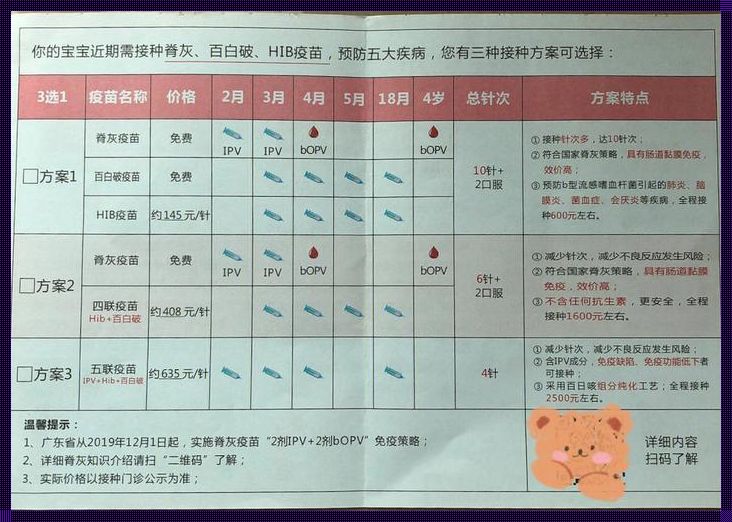 hib疫苗和13价肺炎疫苗打哪个好？ 疫苗混战，谁主沉浮？