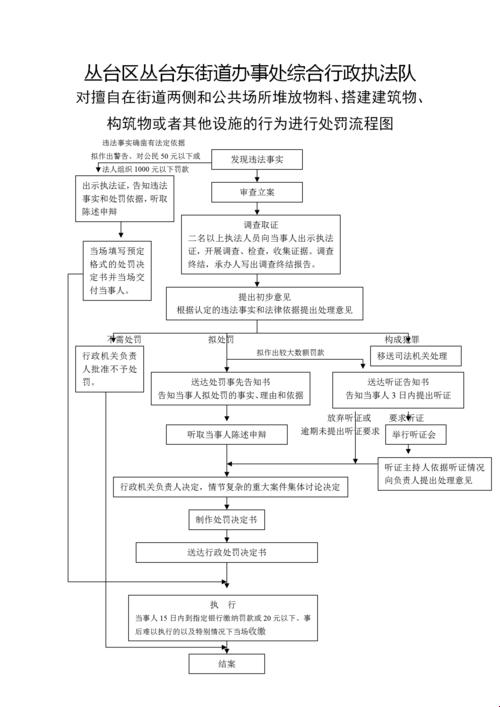 “痛不欲生”流程表：揭幕你不敢面对的真相！